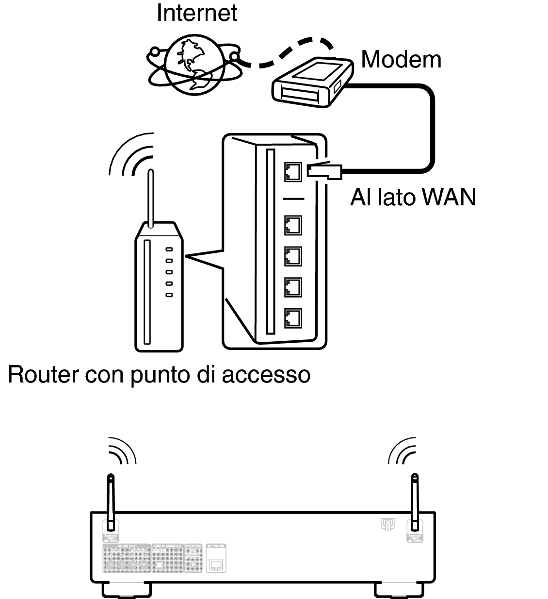 Conne wifi DNP800NE